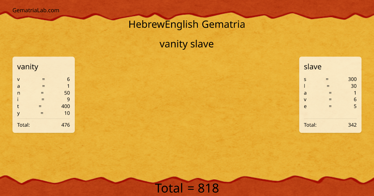 vanity slave in hebrewEnglish Gematria